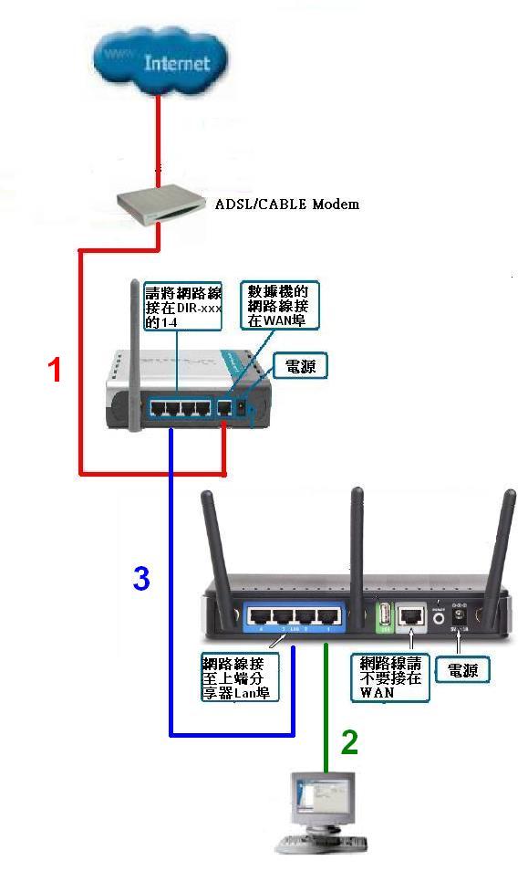 DLink Technical Support